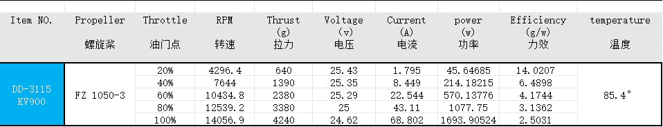 EXTREME RC DD-3115 900KV Brushless Drone Motor FPV drone motors fpr 10 inch Fpv Drone Motors