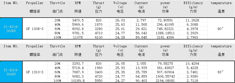EXTREME RC Z1-4214 360KV/450KV/660KV Brushless Drone Motor fpr 13 inch Fpv Drone Motors