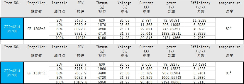 EXTREME RC T1-4214 360KV/660KV/700KV Brushless Drone Motor Accessories fpr 13 inch Fpv Drone Motors
