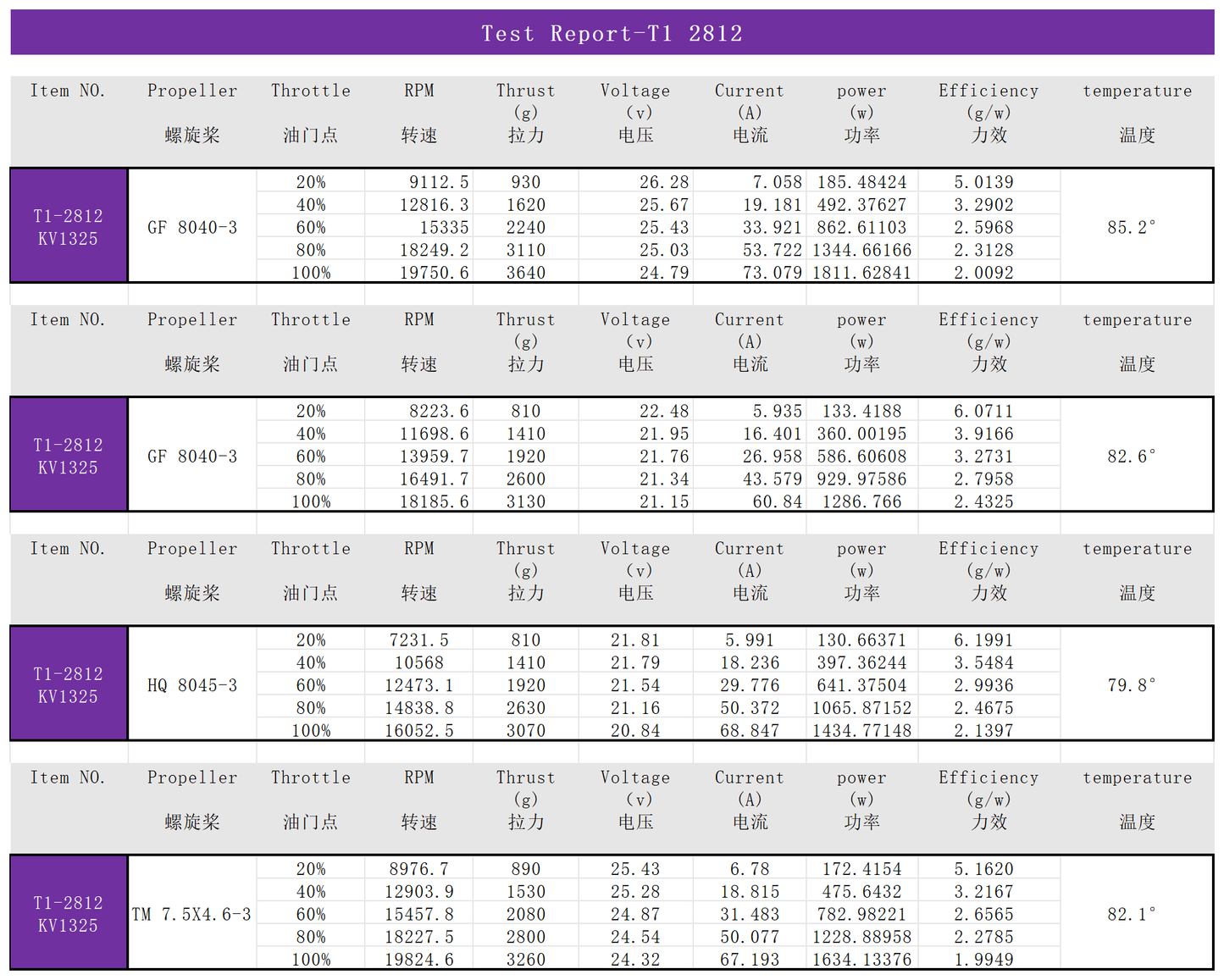 EXTREME RC T1-2812 1100kv/1325kv Brushless Drone Motor FPV UAV motors fpr 8/9 inch Fpv Drone Motors