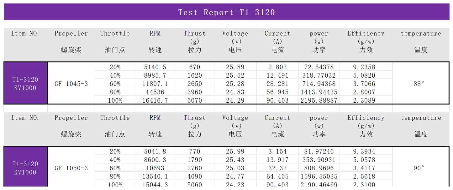 EXTREME RC T1-3120 540KV/700KV FPV UAV MOTORS FPV drone motors fpr 13 inch Fpv Drone Motors