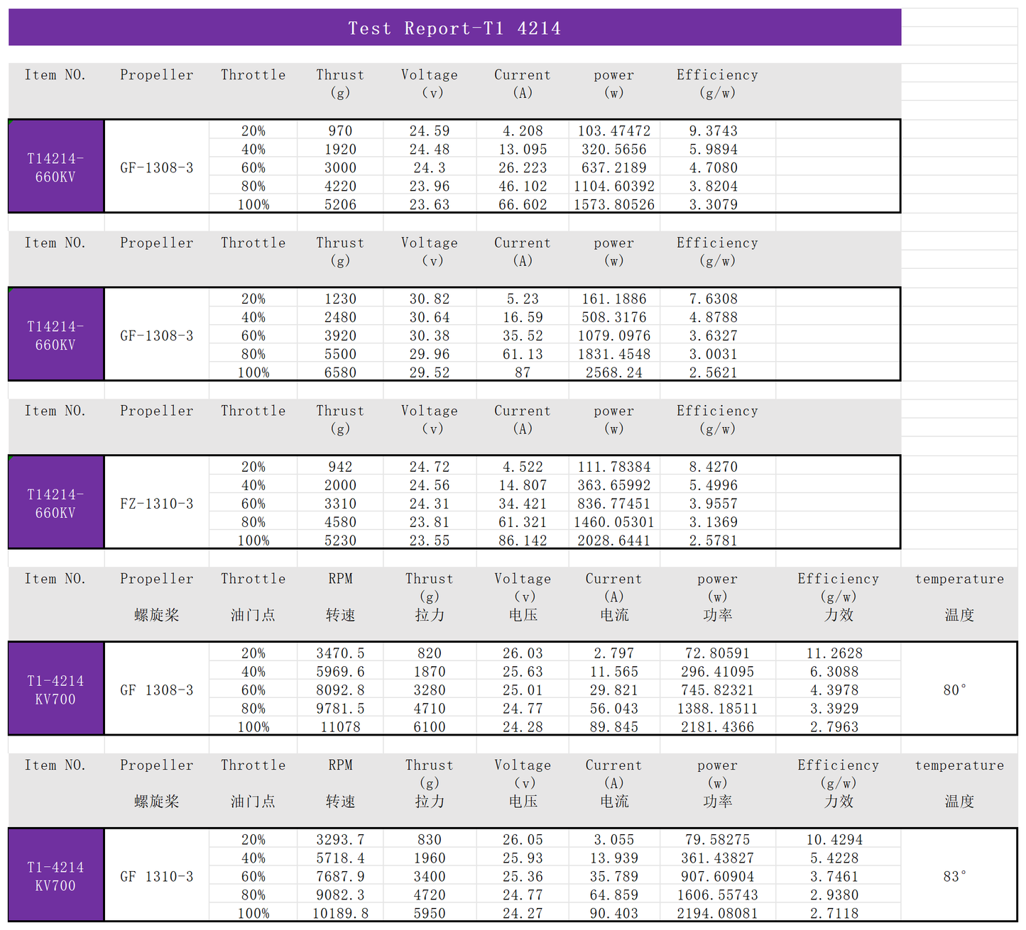 EXTREME RC T1-4214 360KV/660KV/700KV Brushless Drone Motor Accessories fpr 13 inch Fpv Drone Motors