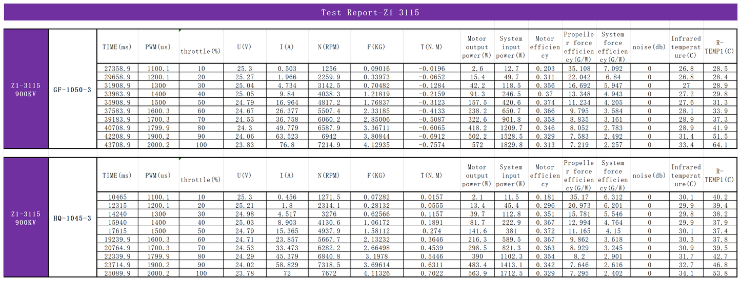 EXTREME RC Z1-3115 900KV FPV UAV motors Brushless Drone Motor Accessories fpr 10 inch Fpv Drone Motors