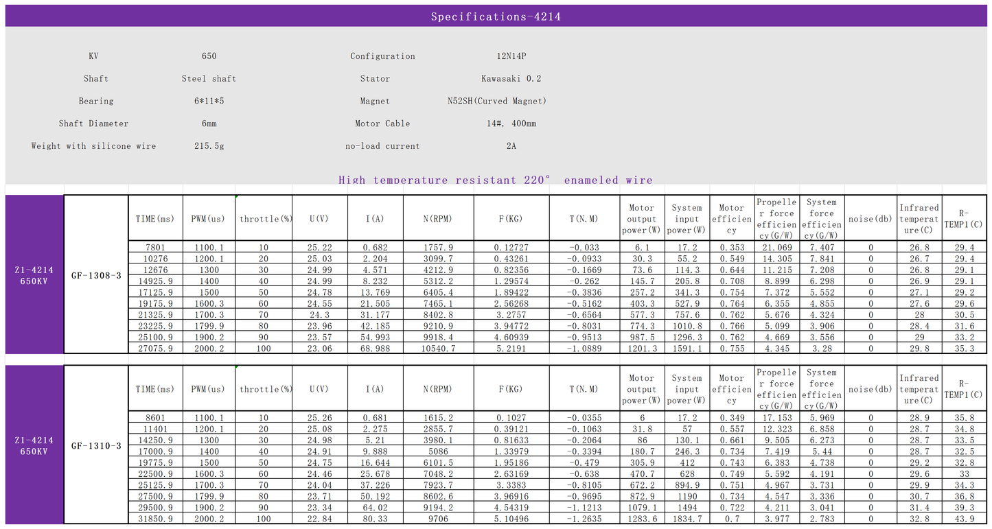 EXTREME RC Z1-4214 380KV/450KV/650KV Brushless Drone Motor fpr 13 inch Fpv Drone Motors