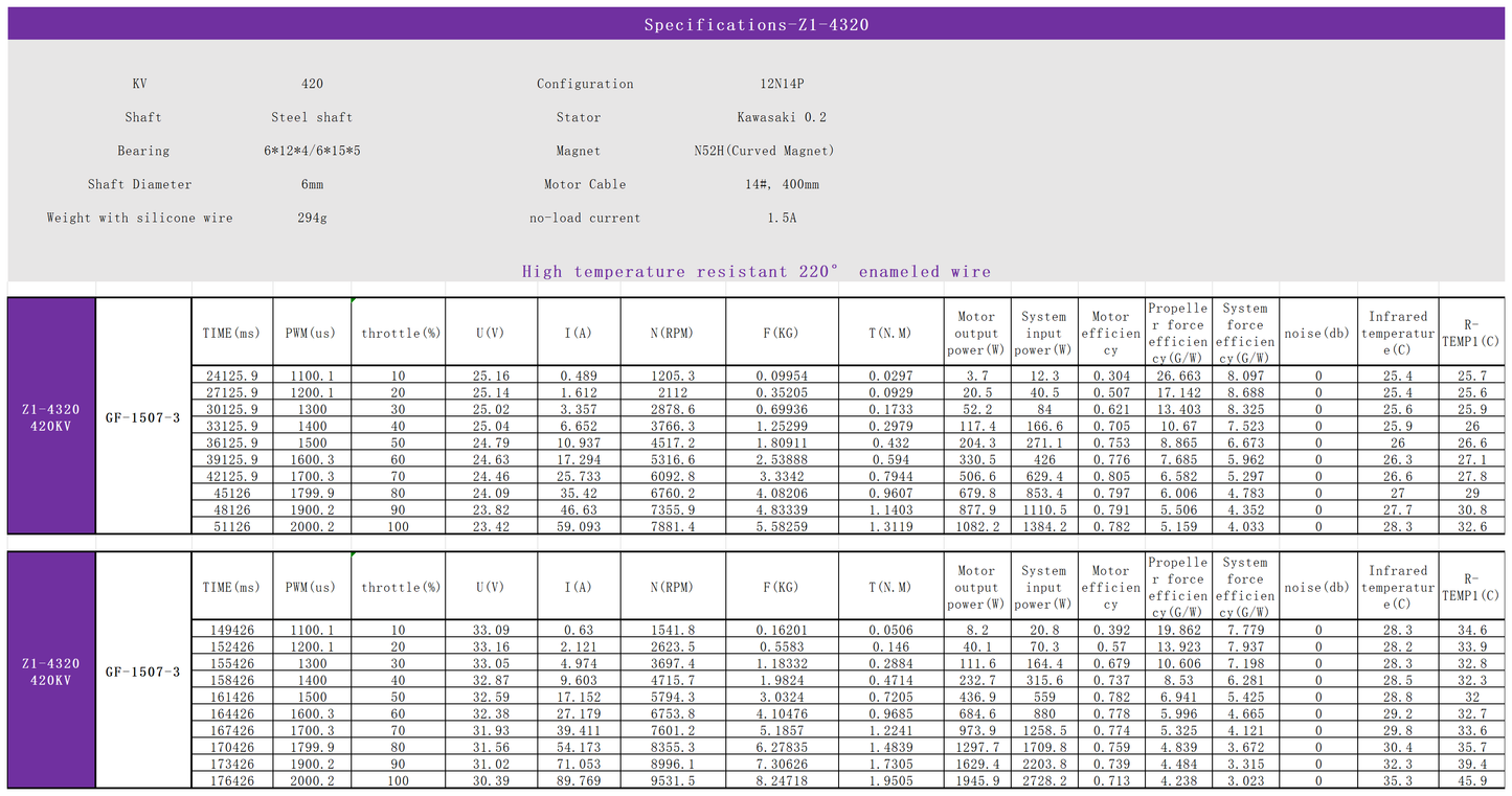 EXTREME RC Z1-4320 350KV Brushless Drone Motor fpr 13 inch Fpv Drone Motors