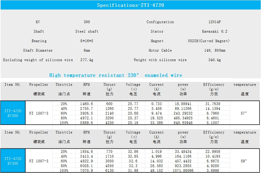 EXTREME RC T1-4720 380KV Brushless Drone motor FPV drone motors fpr 15/18 inch Fpv Drone Motors