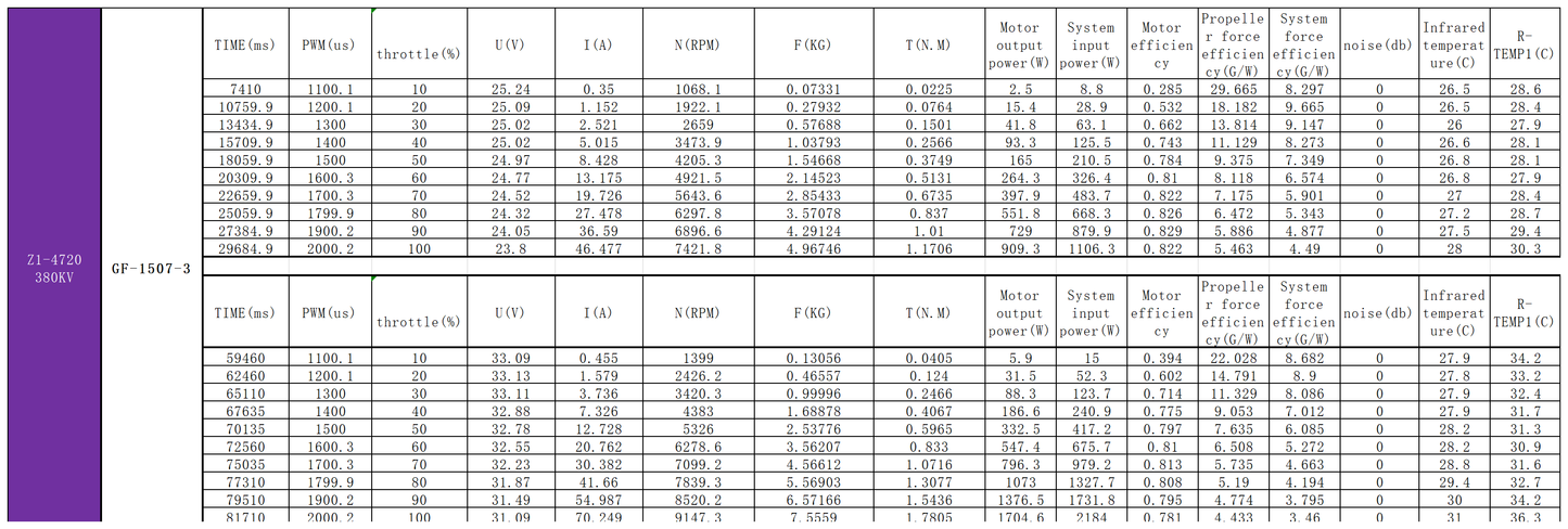 EXTREME RC Z1-4720 380KV Brushless Drone motor FPV drone motors fpr 15/18 inch Fpv Drone Motors