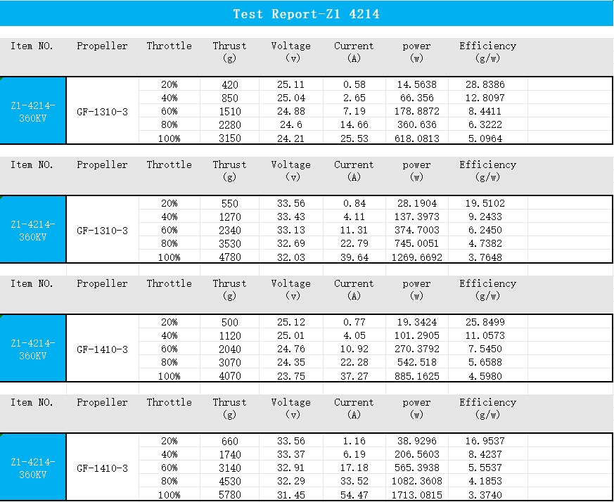 EXTREME RC  Z1-4214 360KV/450KV/660KV Brushless Drone Motor fpr 13 inch Fpv Drone Motors