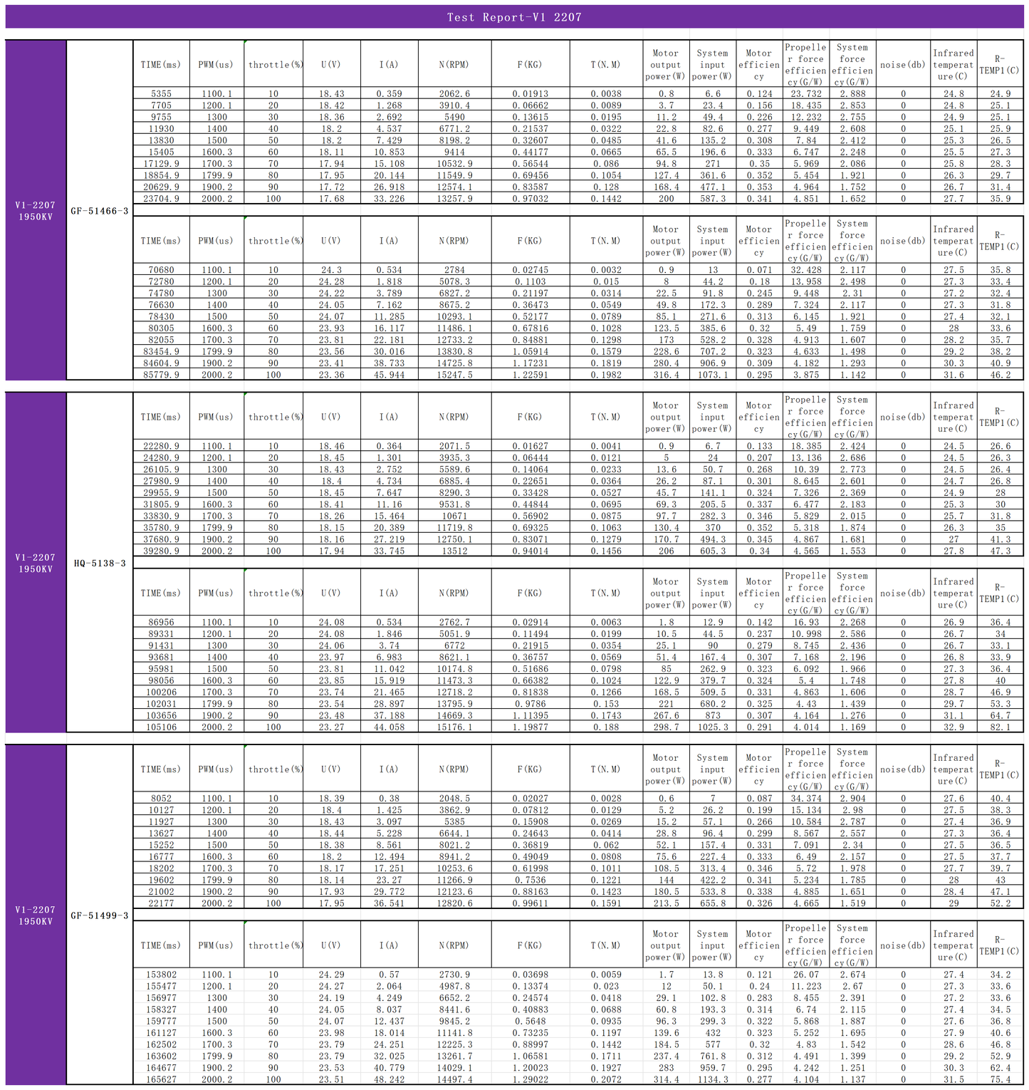 EXTREME RC  V1-2207 1950KV/2085KV/2100KV UAV FPV motors  fpr 5 inch Fpv Drone Motors