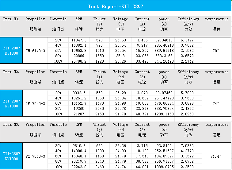 EXTREME RC T1-2807 1300KV Brushless Drone motors FPV drone motors fpr 7 inch Fpv Drone Motors