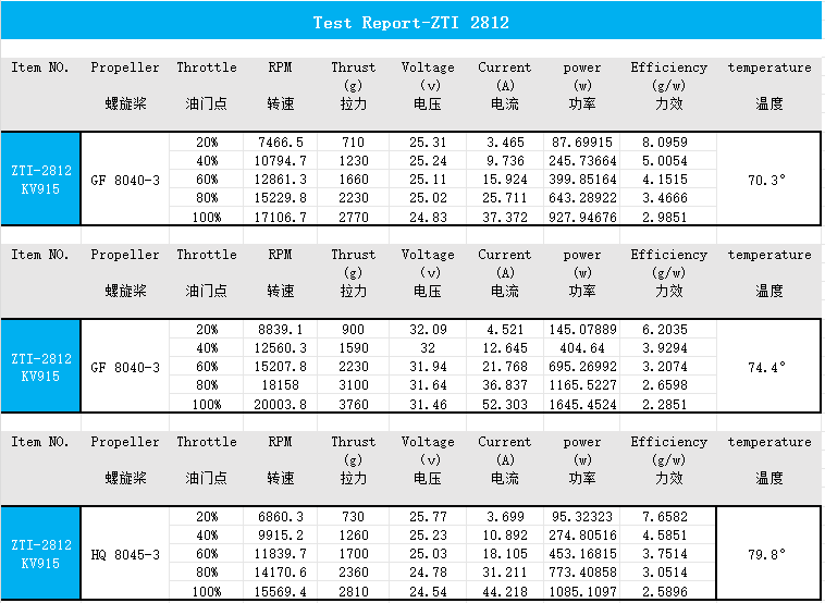 EXTREME RC T1-2812 915KV/1100kv Brushless Drone Motor FPV UAV motors fpr 8/9 inch Fpv Drone Motors
