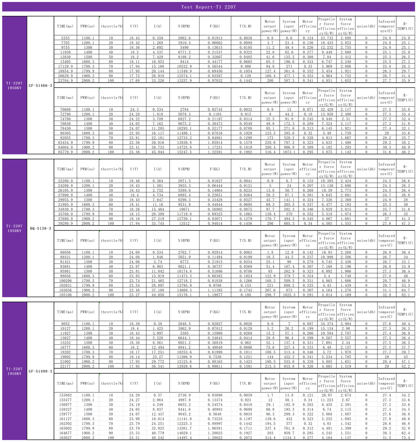 EXTREME RC T1-2207 1950KV/2085KV FPV UAV motors fpr 5 inch Fpv Drone Motors