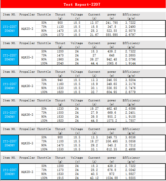 EXTREME RC T1-2207 1950KV/2085KV FPV UAV motors fpr 5 inch Fpv Drone Motors