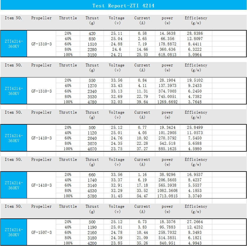 EXTREME RC T1-4214 360KV/660KV/700KV Brushless Drone Motor Accessories fpr 13 inch Fpv Drone Motors
