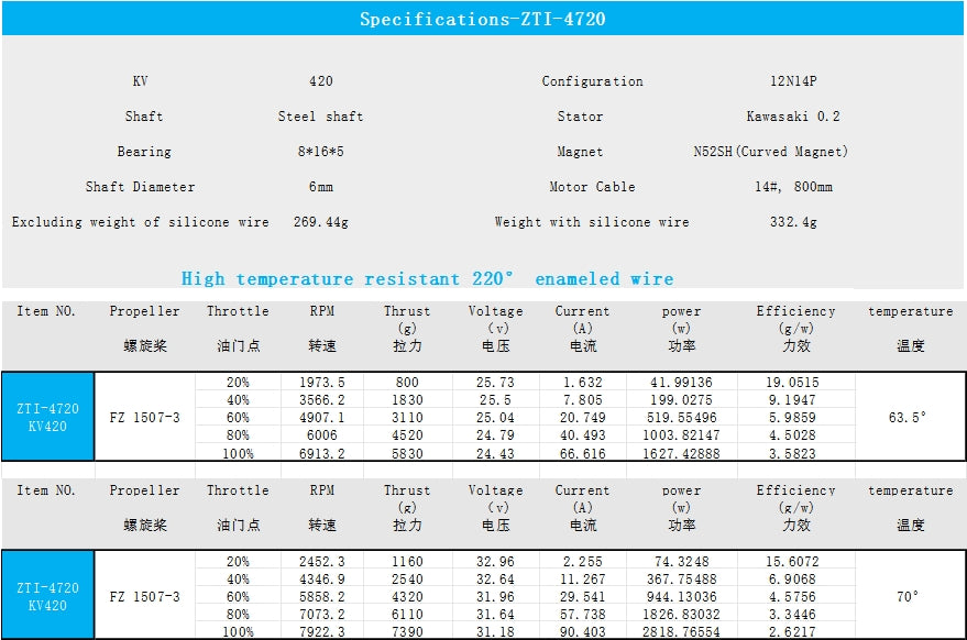 EXTREME RC T1-4720 380KV Brushless Drone motor FPV drone motors fpr 15/18 inch Fpv Drone Motors