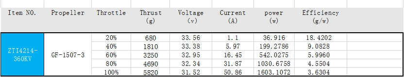 EXTREME RC T1-4214 360KV/660KV/700KV Brushless Drone Motor Accessories fpr 13 inch Fpv Drone Motors