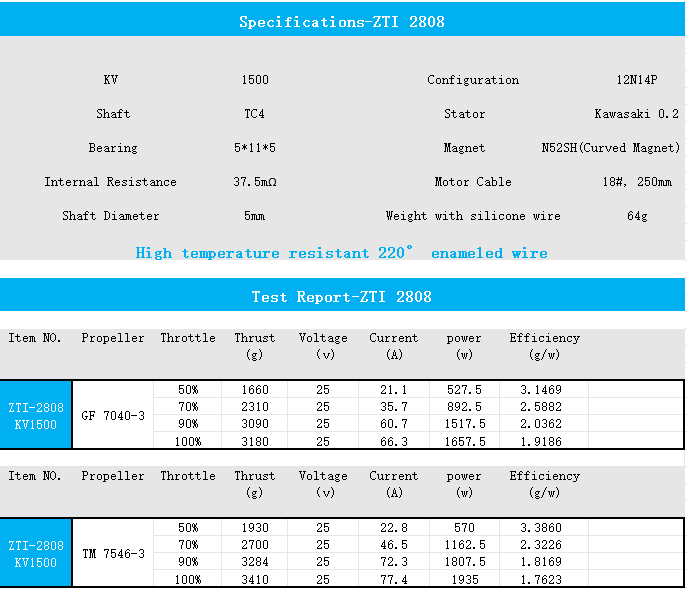 EXTREME RC T1-2808 1300KV/1900KV FPV UAV motors Brushless Drone Motor fpr  inch Fpv Drone Motors