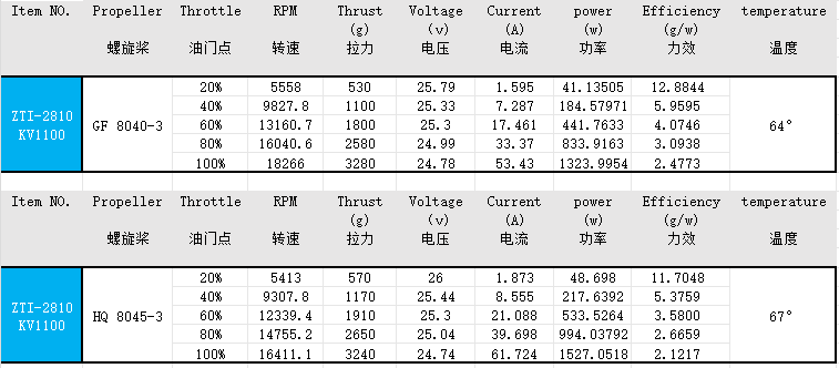 EXTREMC RC T1-2810 1100KV/1350kv FPV drone motors Brushless Drone Motor fpr 7 inch Fpv Drone Motors