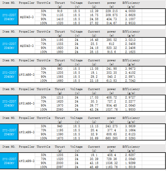 EXTREME RC T1-2207 1950KV/2085KV FPV UAV motors fpr 5 inch Fpv Drone Motors