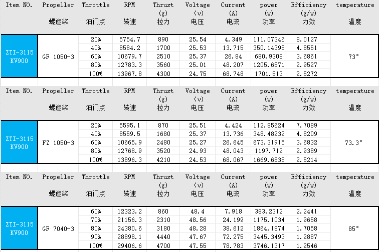 EXTREME RC T1-3115 900KV FPV  UAV motors Brushless Drone Motor Accessories fpr 10 inch Fpv Drone Motors