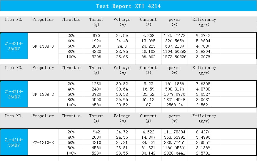EXTREME RC  Z1-4214 360KV/450KV/660KV Brushless Drone Motor fpr 13 inch Fpv Drone Motors