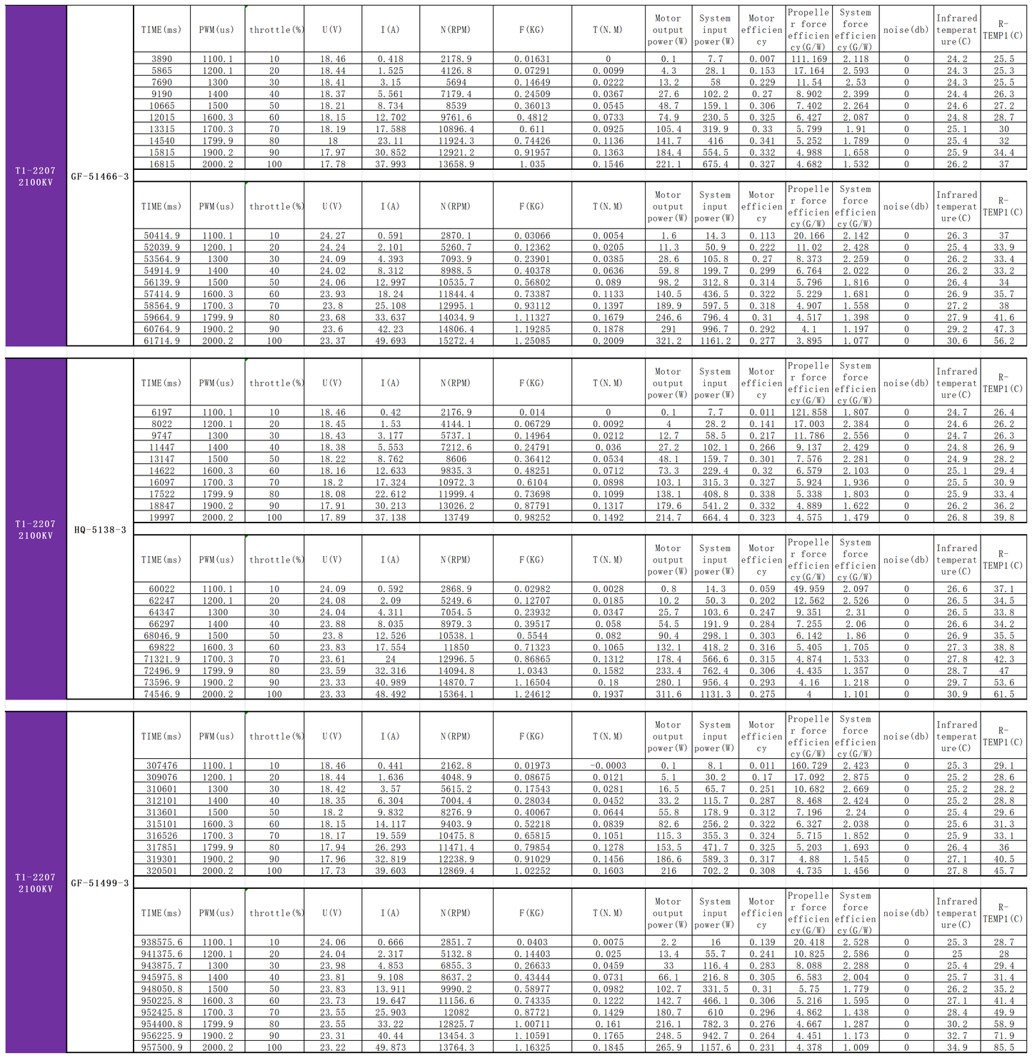 EXTREME RC T1-2207 1950KV/2085KV FPV UAV motors fpr 5 inch Fpv Drone Motors