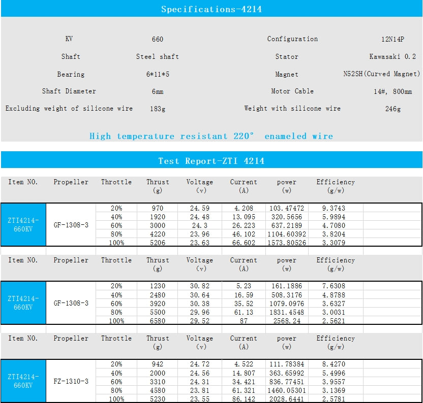 EXTREME RC T1-4214 360KV/660KV/700KV Brushless Drone Motor Accessories fpr 13 inch Fpv Drone Motors