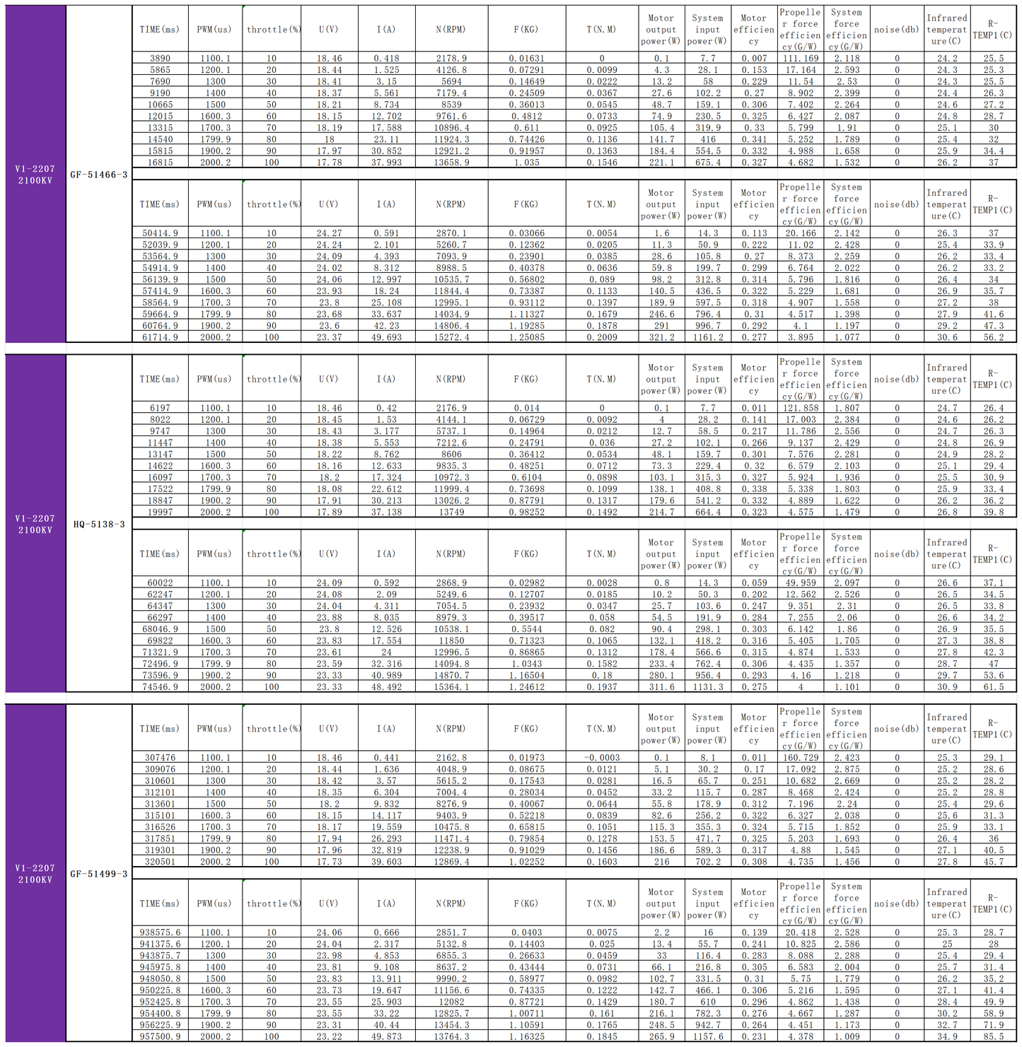 EXTREME RC  V1-2207 1950KV/2085KV/2100KV UAV FPV motors  fpr 5 inch Fpv Drone Motors