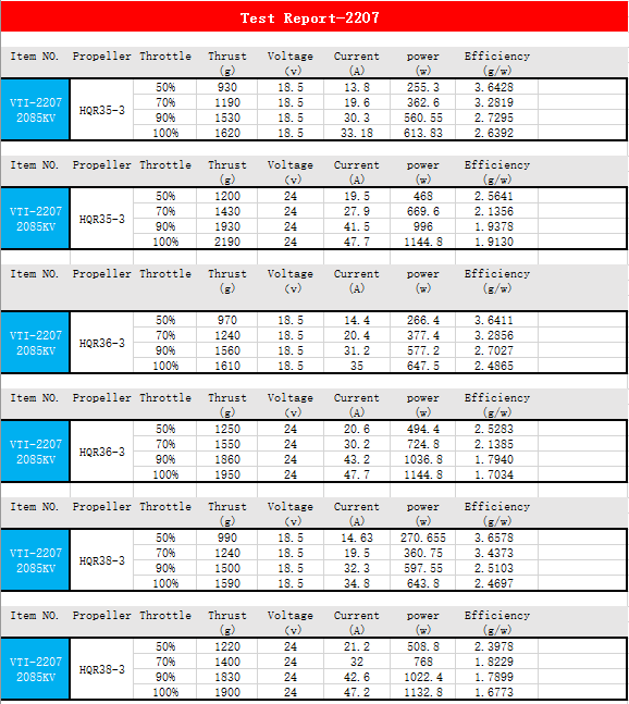 EXTREME RC  V1-2207 1950KV/2085KV UAV FPV motors  fpr 5 inch Fpv Drone Motors