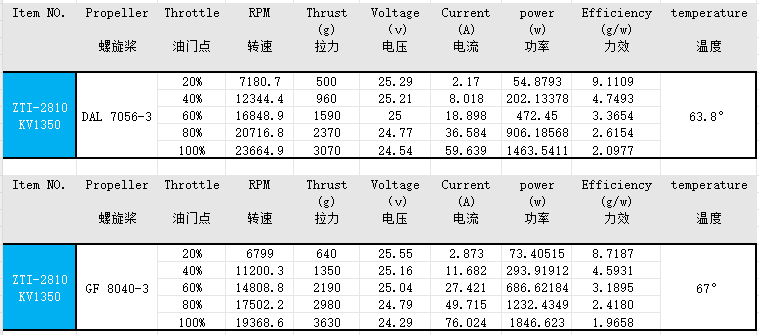 EXTREMC RC T1-2810 1100KV/1350kv FPV drone motors Brushless Drone Motor fpr 7 inch Fpv Drone Motors
