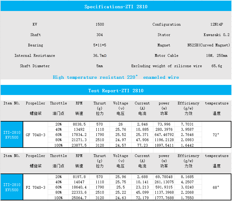 EXTREMC RC T1-2810 1100KV/1350kv FPV drone motors Brushless Drone Motor fpr 7 inch Fpv Drone Motors
