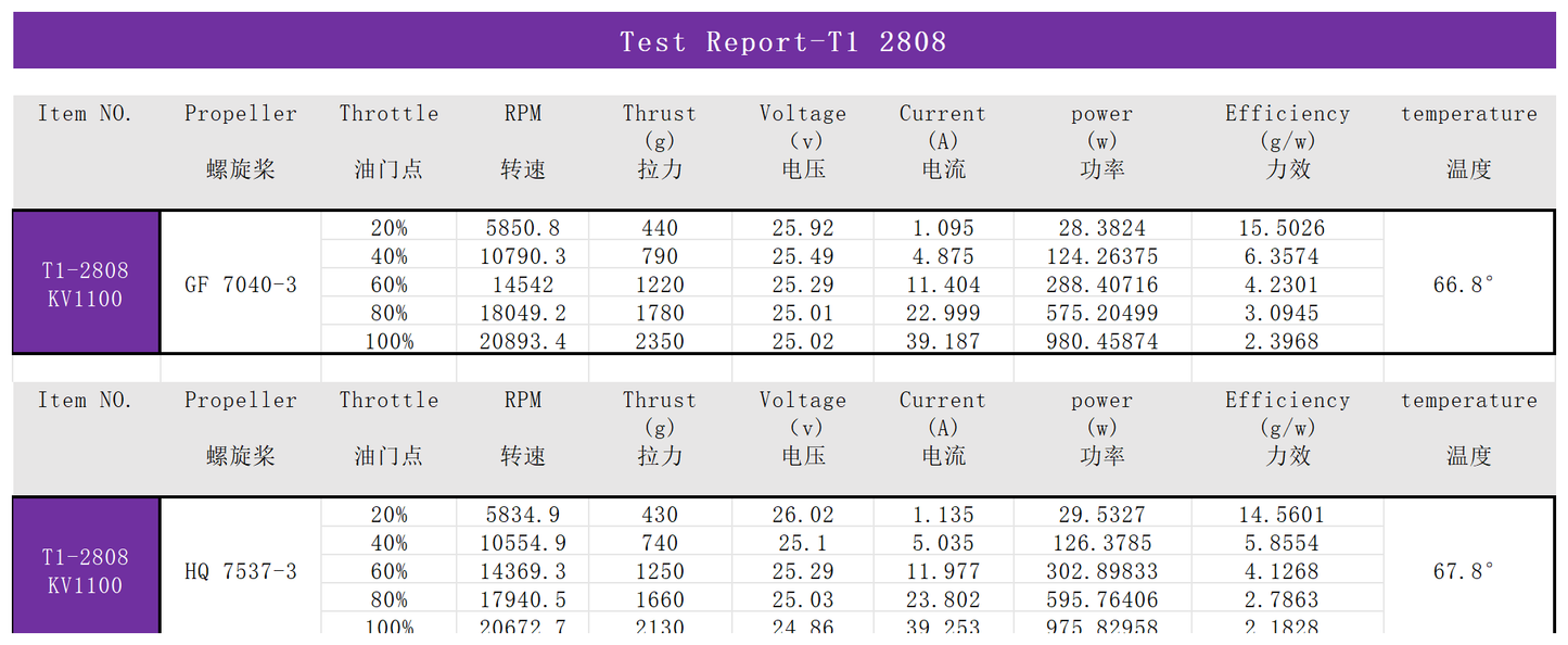 EXTREME RC T1-2808 1300KV/1900KV FPV UAV motors Brushless Drone Motor fpr  inch Fpv Drone Motors