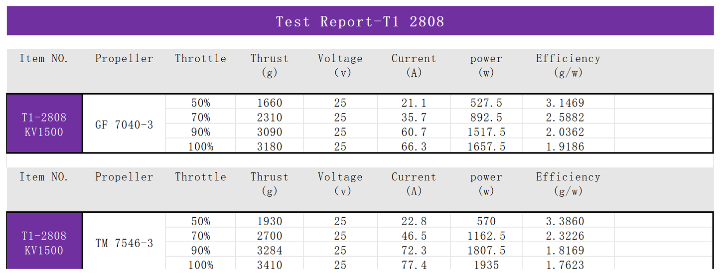 EXTREME RC T1-2808 1300KV/1900KV FPV UAV motors Brushless Drone Motor fpr  inch Fpv Drone Motors