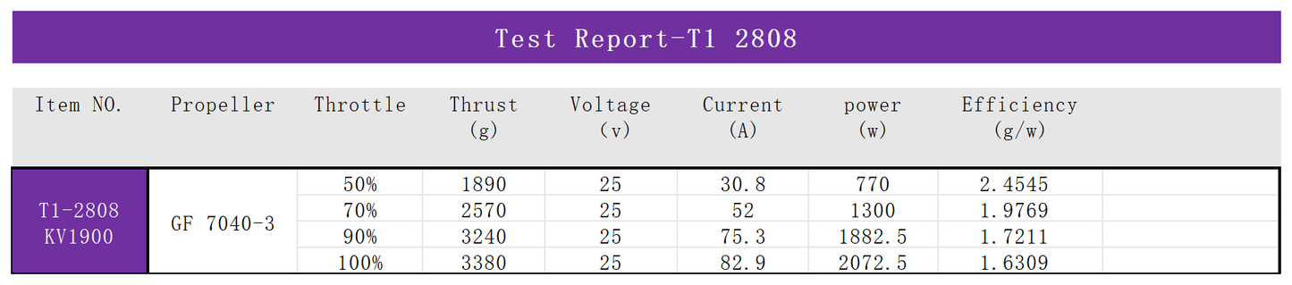 EXTREME RC T1-2808 1300KV/1900KV FPV UAV motors Brushless Drone Motor fpr  inch Fpv Drone Motors