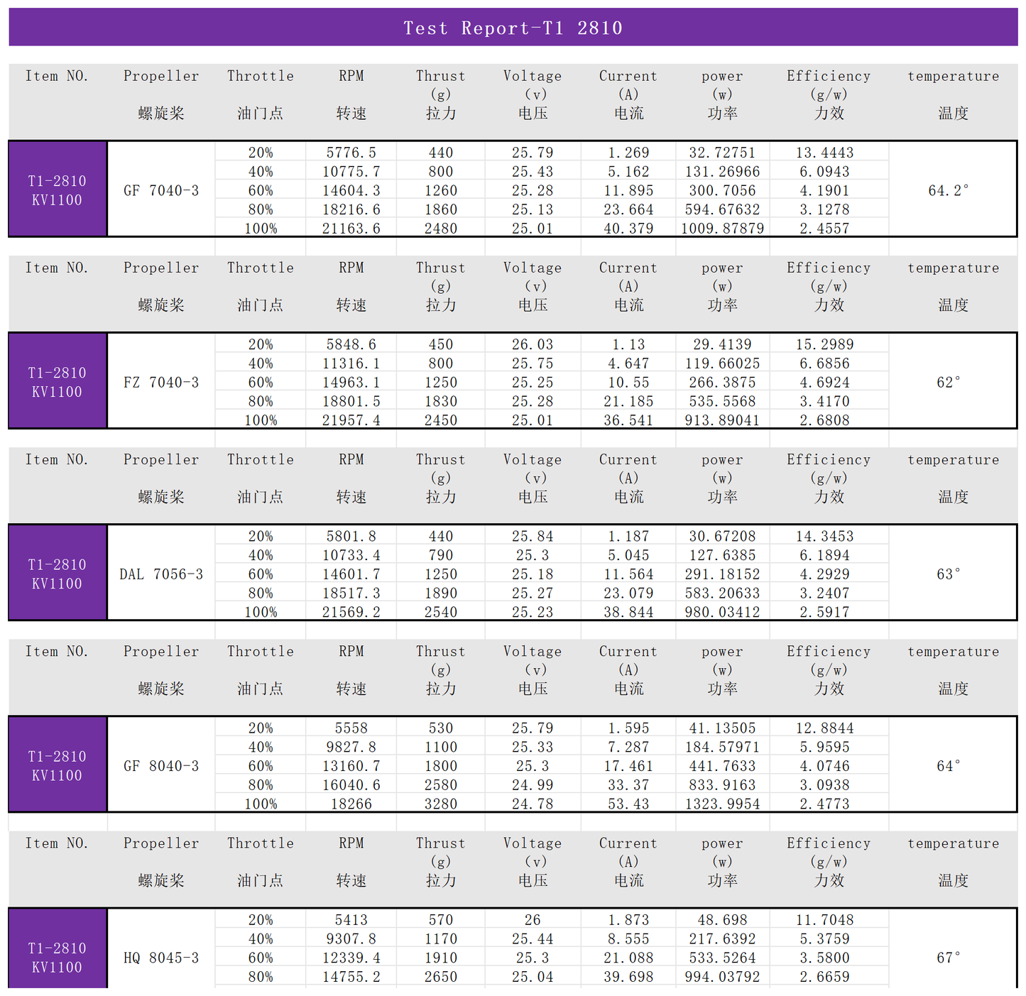 EXTREMC RC T1-2810 1100KV/1350kv FPV drone motors Brushless Drone Motor fpr 7 inch Fpv Drone Motors