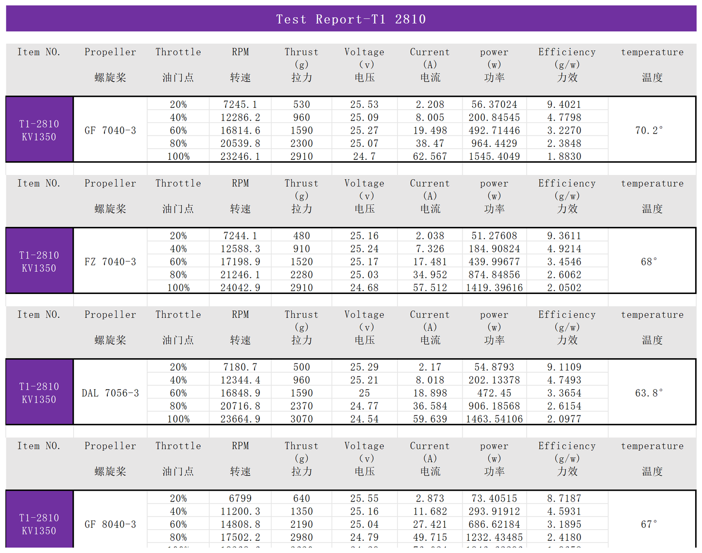 EXTREMC RC T1-2810 1100KV/1350kv FPV drone motors Brushless Drone Motor fpr 7 inch Fpv Drone Motors