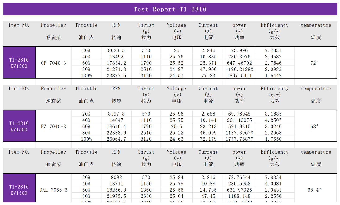 EXTREMC RC T1-2810 1100KV/1350kv FPV drone motors Brushless Drone Motor fpr 7 inch Fpv Drone Motors
