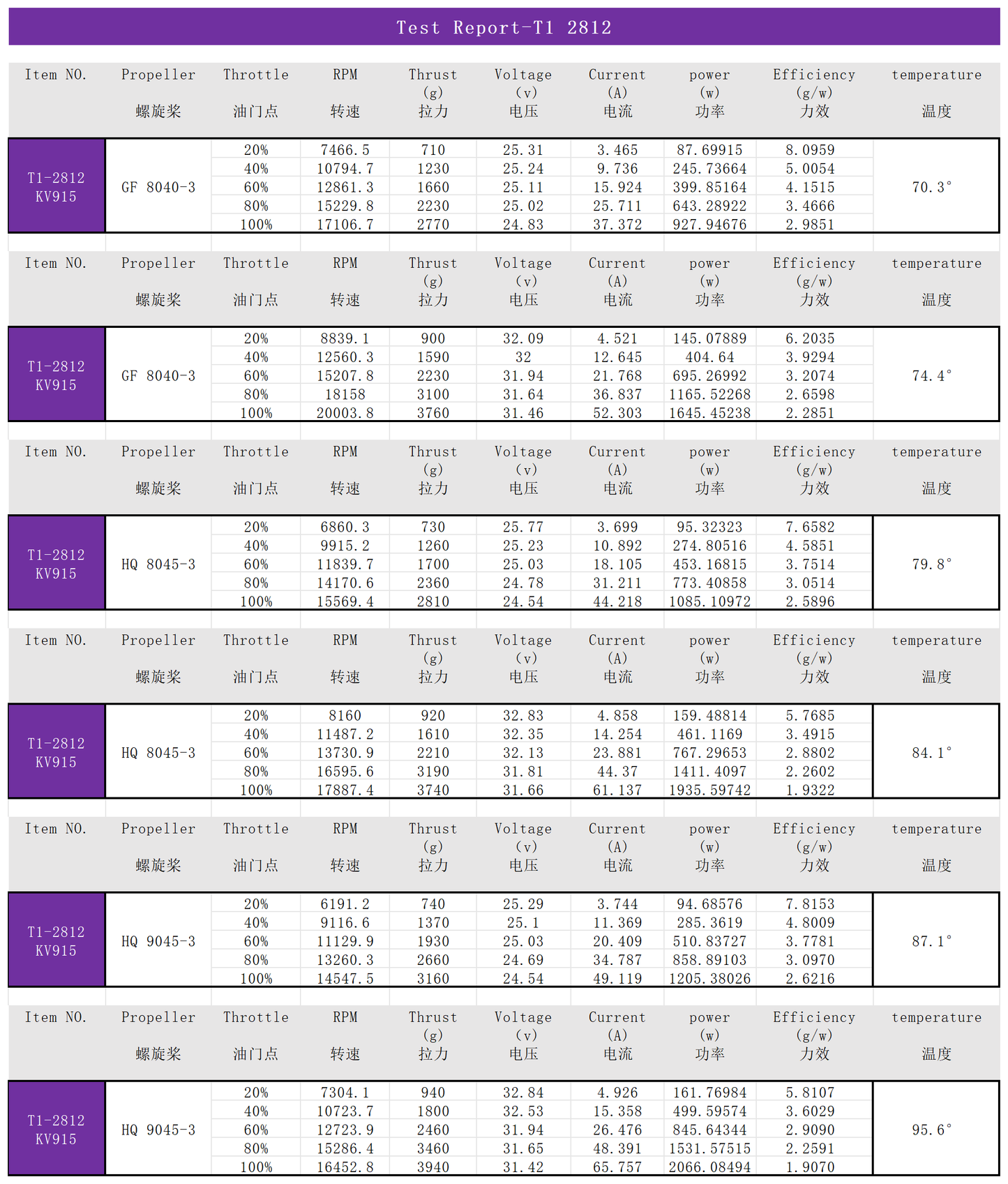 EXTREME RC T1-2812 1100kv/1325kv Brushless Drone Motor FPV UAV motors fpr 8/9 inch Fpv Drone Motors