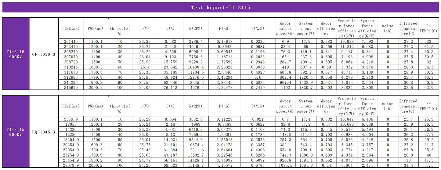EXTREME RC T1-3115 900KV FPV  UAV motors Brushless Drone Motor Accessories fpr 10 inch Fpv Drone Motors