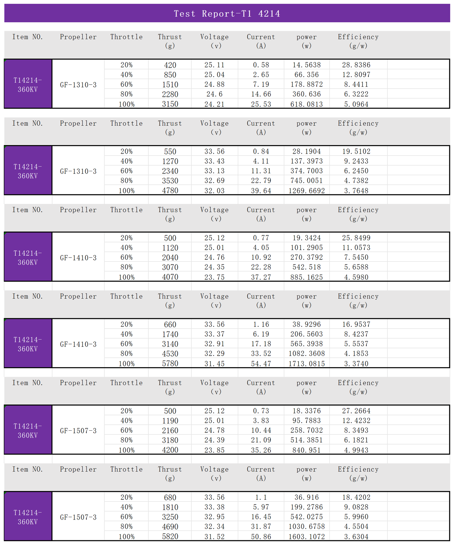EXTREME RC T1-4214 360KV/660KV/700KV Brushless Drone Motor Accessories fpr 13 inch Fpv Drone Motors