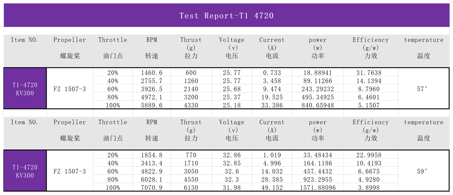 EXTREME RC T1-4720 380KV Brushless Drone motor FPV drone motors fpr 15/18 inch Fpv Drone Motors