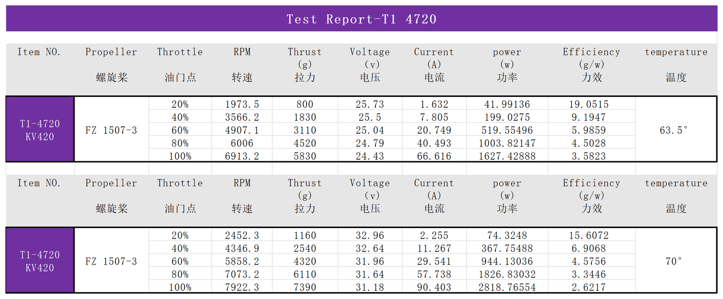 EXTREME RC T1-4720 380KV Brushless Drone motor FPV drone motors fpr 15/18 inch Fpv Drone Motors