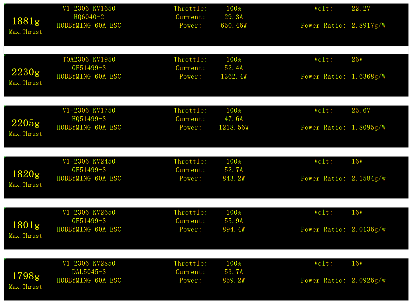 EXTREME RC V1-2306 1650KV/1750KV/1950KV/2450KV/2650KV/2850KV FPV motors for 5 inch Fpv Drone