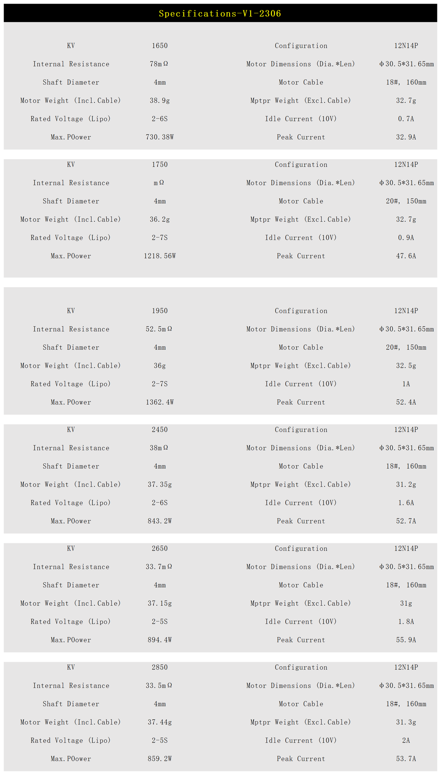 EXTREME RC V1-2306 1650KV/1750KV/1950KV/2450KV/2650KV/2850KV FPV motors for 5 inch Fpv Drone