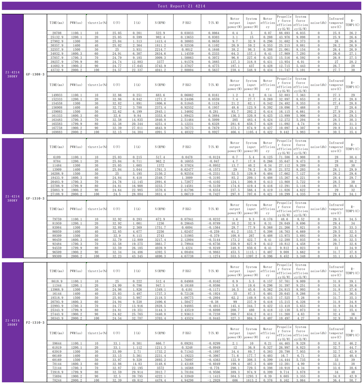 EXTREME RC  Z1-4214 380KV/450KV/650KV Brushless Drone Motor fpr 13 inch Fpv Drone Motors