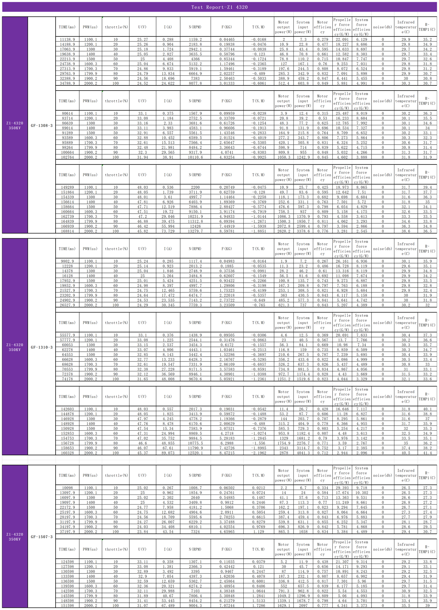EXTREME RC  Z1-4320 350KV Brushless Drone Motor fpr 13 inch Fpv Drone Motors